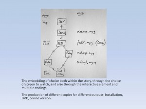 Technical picture of the installation flow